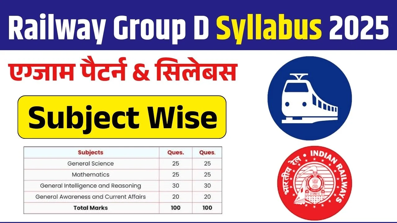 Railway Group D Syllabus 2025